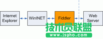 HTTP调试工具 fiddler图文使用教程