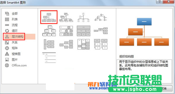 PowerPoint2013如何绘制层次结构图