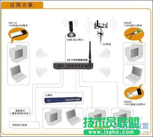 网卡