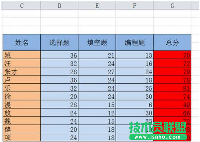 excel如何对数据排序 三联