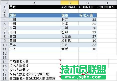 Execl2010中的COUNTIFS函数运用