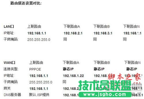 路由器接路由设置详细图文教程