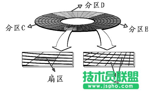 全面解析磁盘分区格式