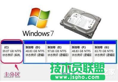 Win7系统如何增加C盘空间？ 三联