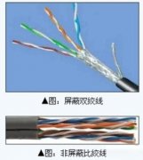 关于屏蔽双绞线的热点问题解析