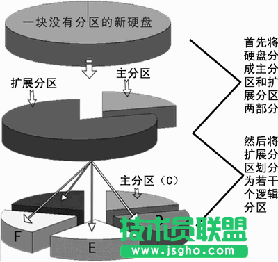 一步一步学硬盘分区及大小调整