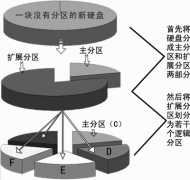 一步一步学硬盘分区及大小调整