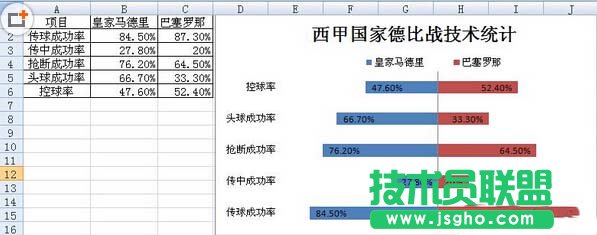 制作Excel条形图的方法 三联