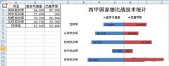 制作Excel条形图的方法