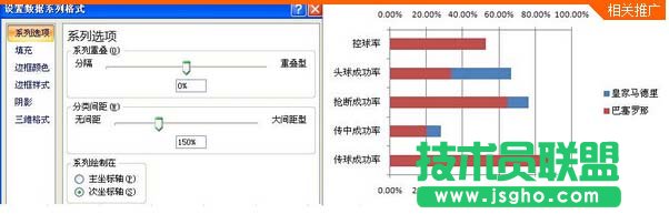 制作Excel条形图的方法