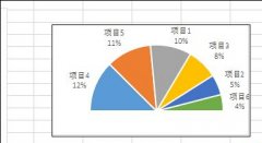 excel如何制作饼图? 