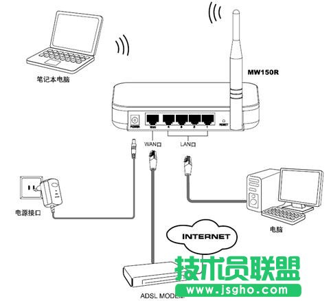 Mercury（水星）无线路由器设置图文教程 三联教程