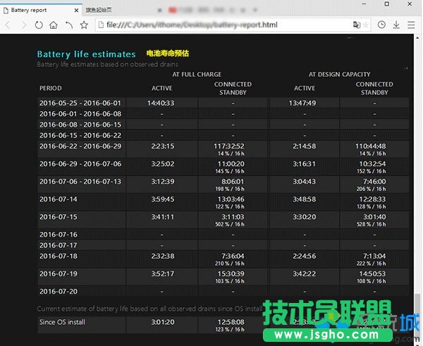 电池寿命预估（Battery life estimate）