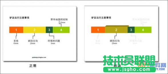 PowerPoint设计目录技巧