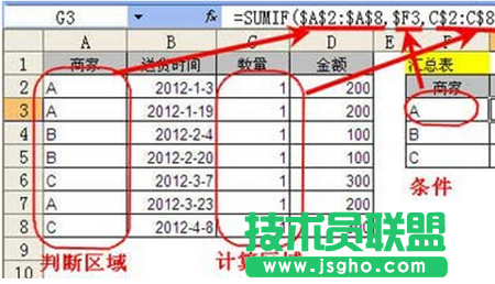 商家明细表