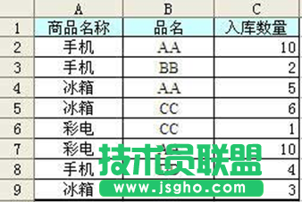 对多个商品进行求和