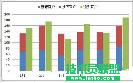 如何使用Excel2010制作柱形图 三联