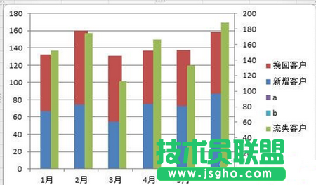 用Excel制作柱形图
