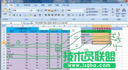 可得到iphone5在7/30的销量