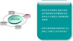 网管如何维护和管理网络设备