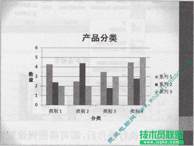 如何添加图表坐标轴标题