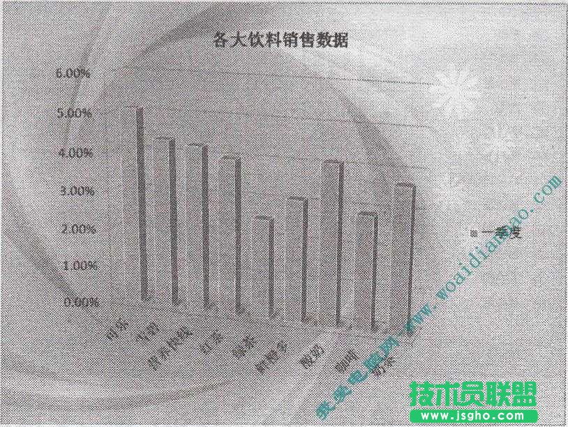 PowerPoint基础操作教程:设置图表背景   三联教程