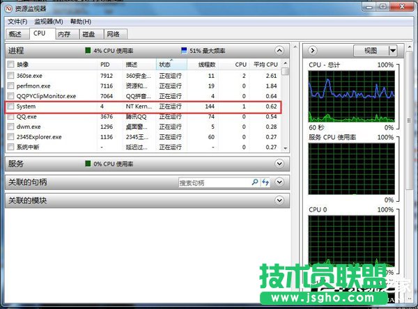 Win7 CPU使用率忽高忽低怎么办？