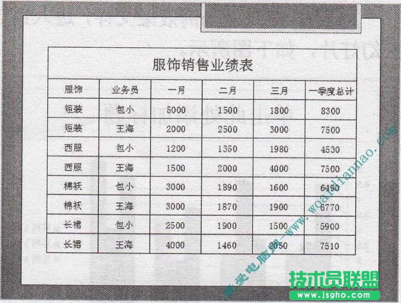 如何导人Excel表格