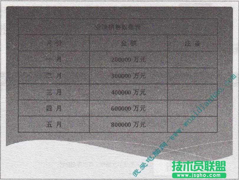 PowerPoint中如何导入Word表格