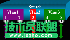 交换机端口分析器的工作原理 三联教程