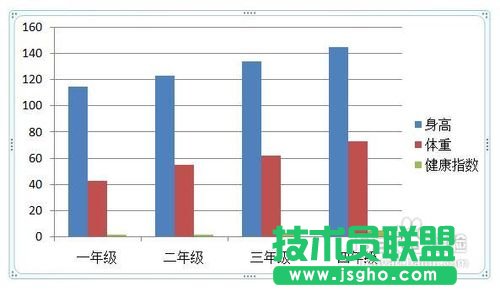 ppt中怎样插入图表 三联