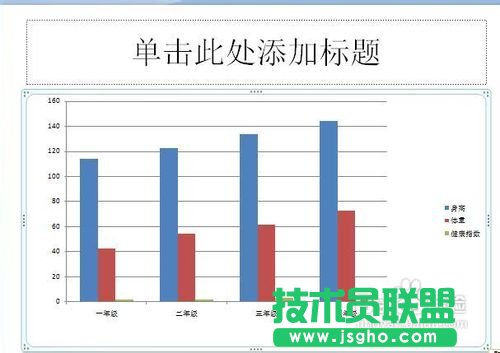 ppt中怎样插入图表