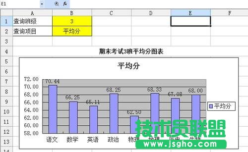 WPS表格制作教程（成绩分析表）