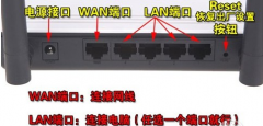 无线路由器究竟应该怎么用？