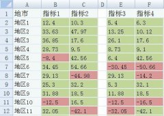 excel怎么制作散点图?