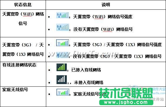 天翼宽带客户端使用指南