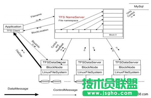 谈淘宝网升级图片存储服务 三联
