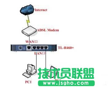 多台路由器组网设置方法 三联