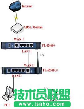 多台路由器组网设置方法