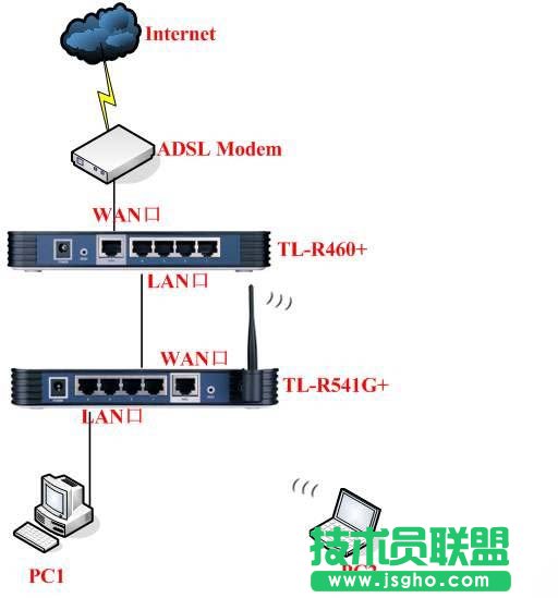 多台路由器组网设置方法