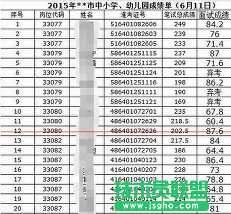 excel表格中数字乱码怎么办？
