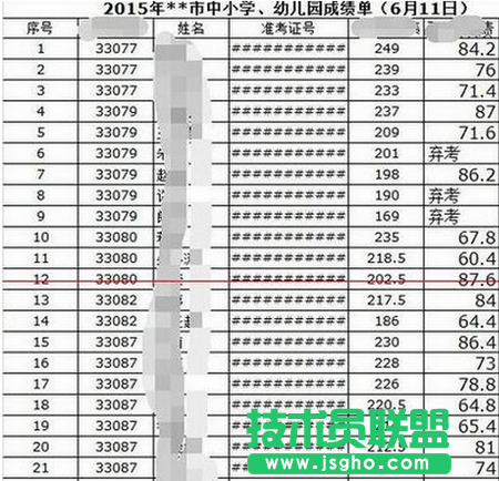 excel表格中数字乱码怎么办？ 三联