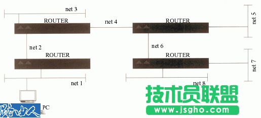 分析网桥和路由器区别 三联