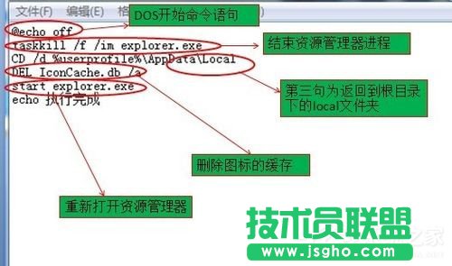 Win7电脑桌面图标变成白色如何解决？