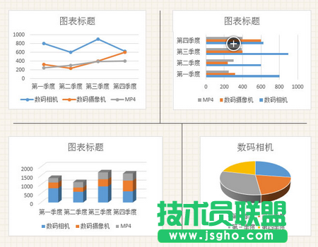 Excel创建图表的方法 三联