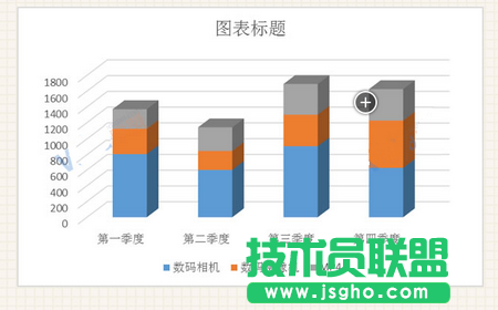 插入柱形图