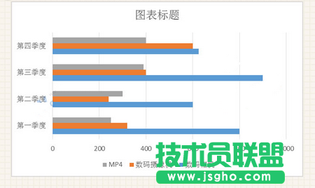 插入条形图