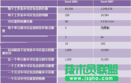 Excel 2007使用小技巧 三联