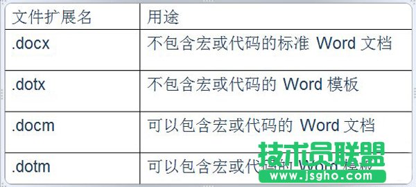 了解Office2007四种文件类型 三联