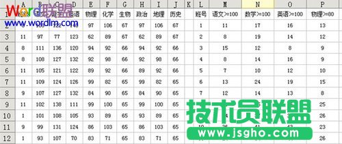 考试成绩统计结果